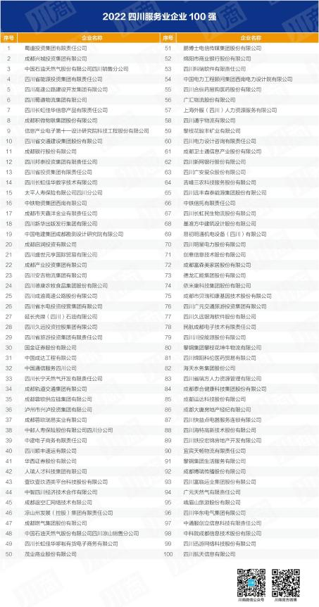 四川省尊龙凯时集团入列全省百强企业 以高质量生长推动加速建设一流文旅集团 - 尊龙凯时