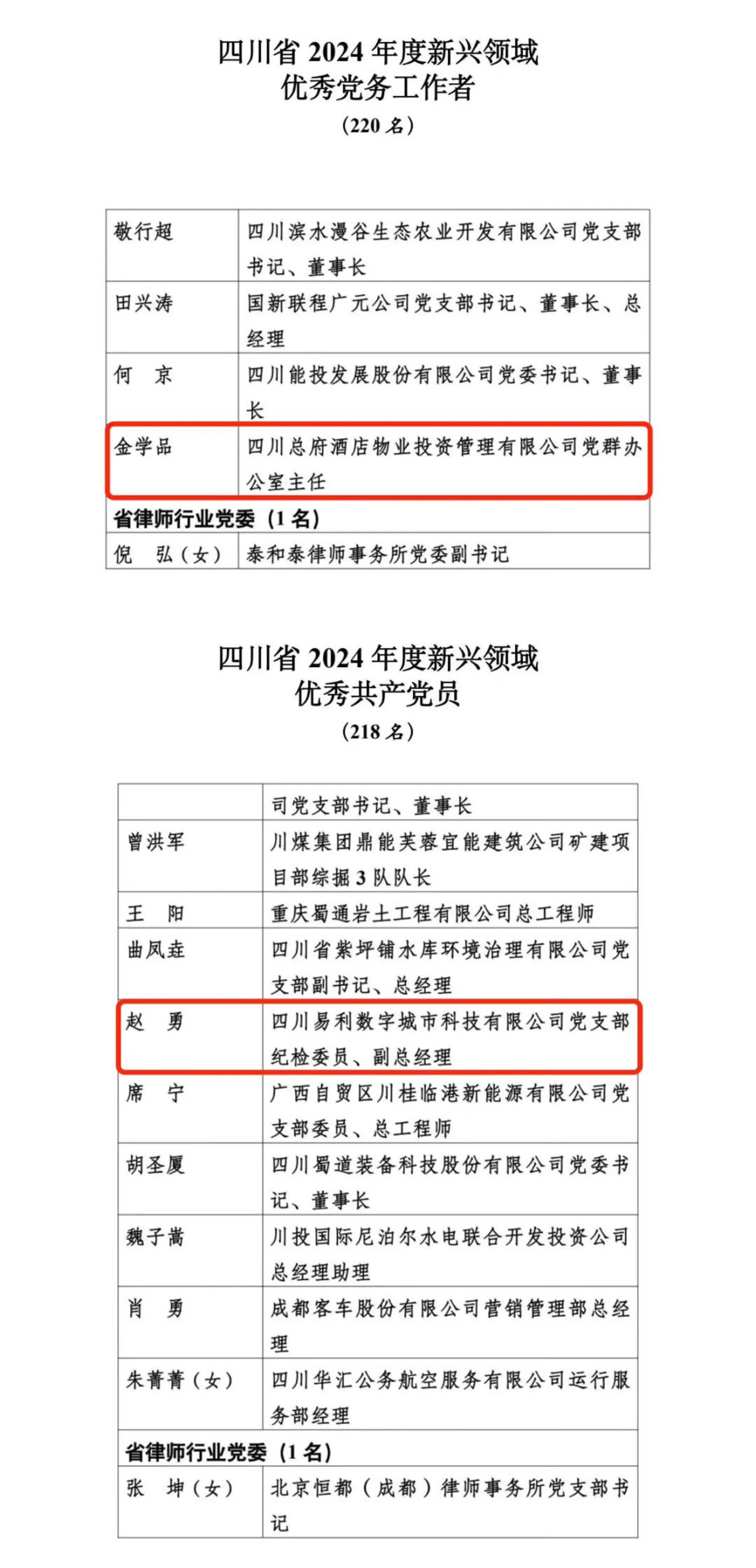 喜报！2024年度新兴领域“两优一先”表扬出炉，，，，，省尊龙凯时集团2人上榜